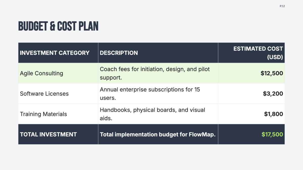 Free Kanban Project Plan Template to Edit Online