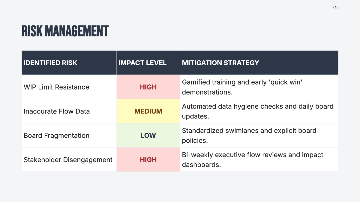 Free Kanban Project Plan Template to Edit Online