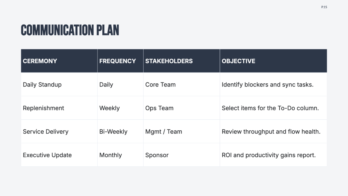 Free Kanban Project Plan Template to Edit Online