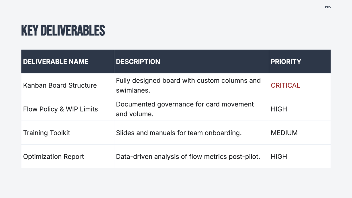 Free Kanban Project Plan Template to Edit Online