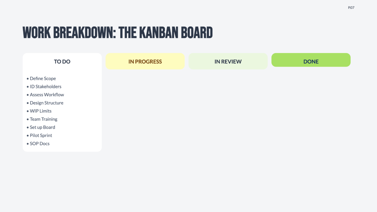 Free Kanban Project Plan Template to Edit Online