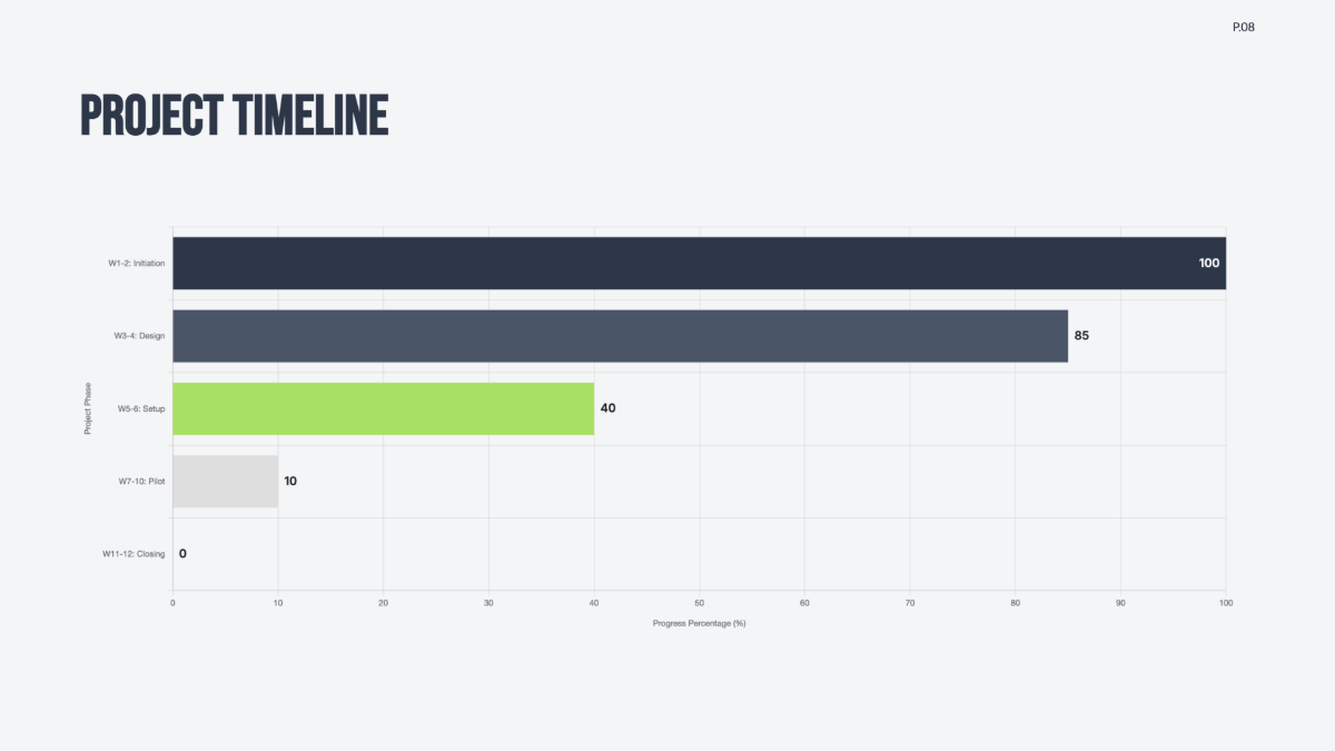 Free Kanban Project Plan Template to Edit Online