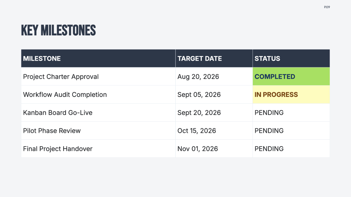 Free Kanban Project Plan Template to Edit Online