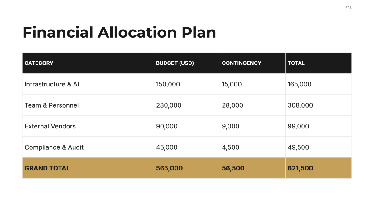 Free Risk Management Project Plan Template to Edit Online