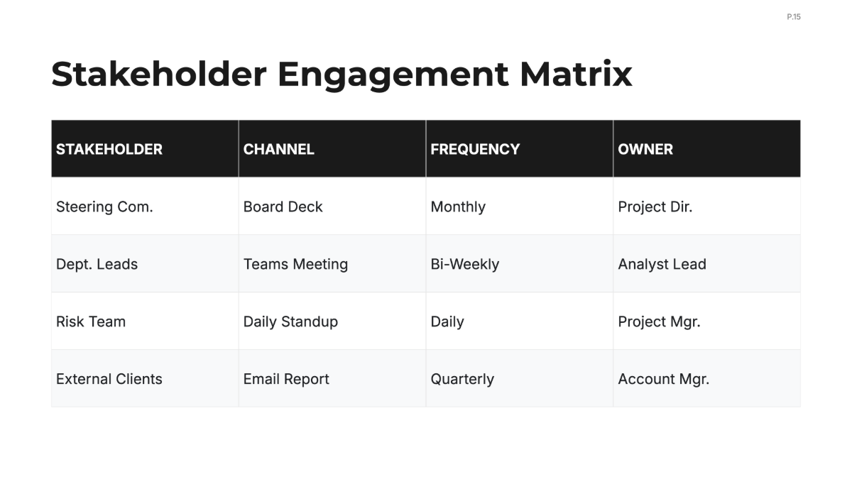 Free Risk Management Project Plan Template to Edit Online
