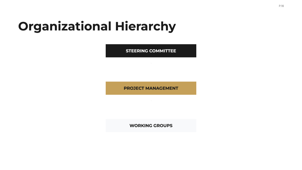 Free Risk Management Project Plan Template to Edit Online
