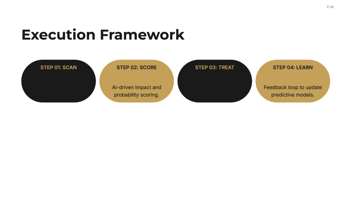 Free Risk Management Project Plan Template to Edit Online