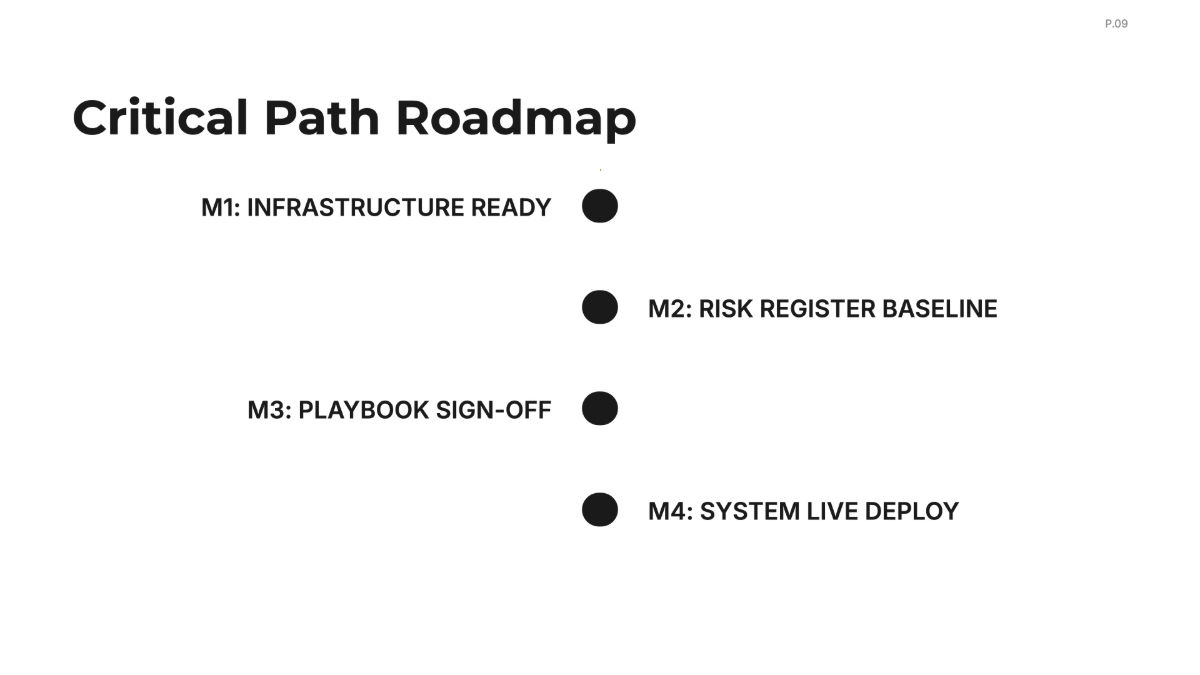 Free Risk Management Project Plan Template to Edit Online