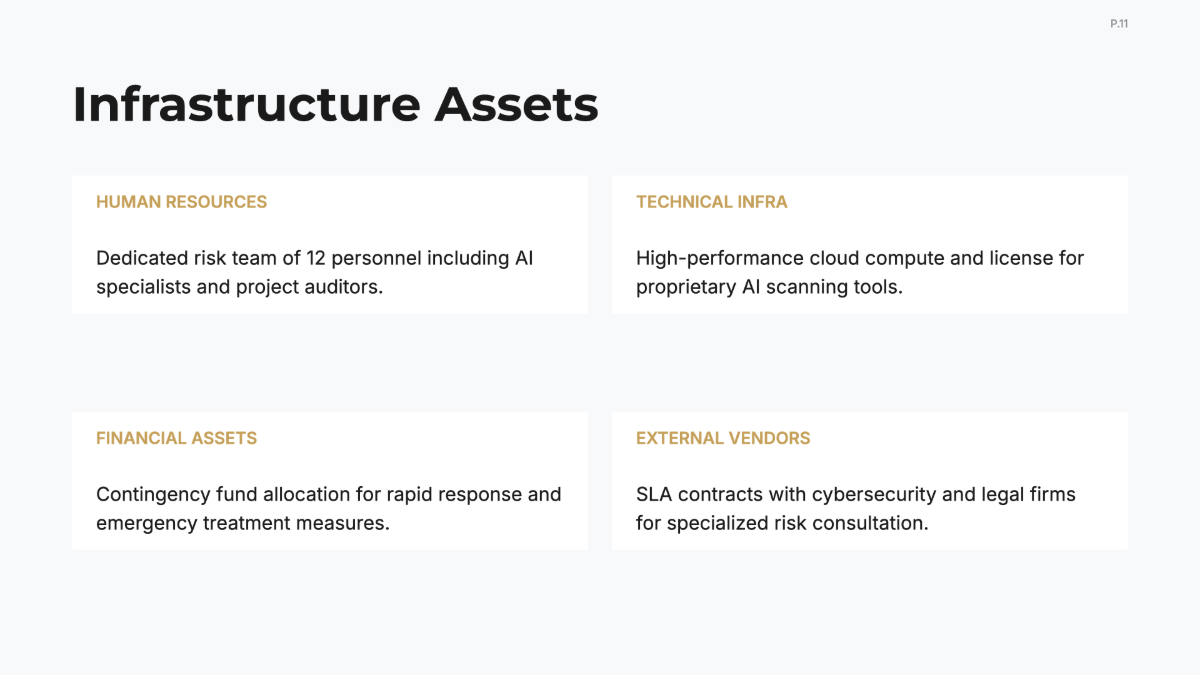 Free Risk Management Project Plan Template to Edit Online