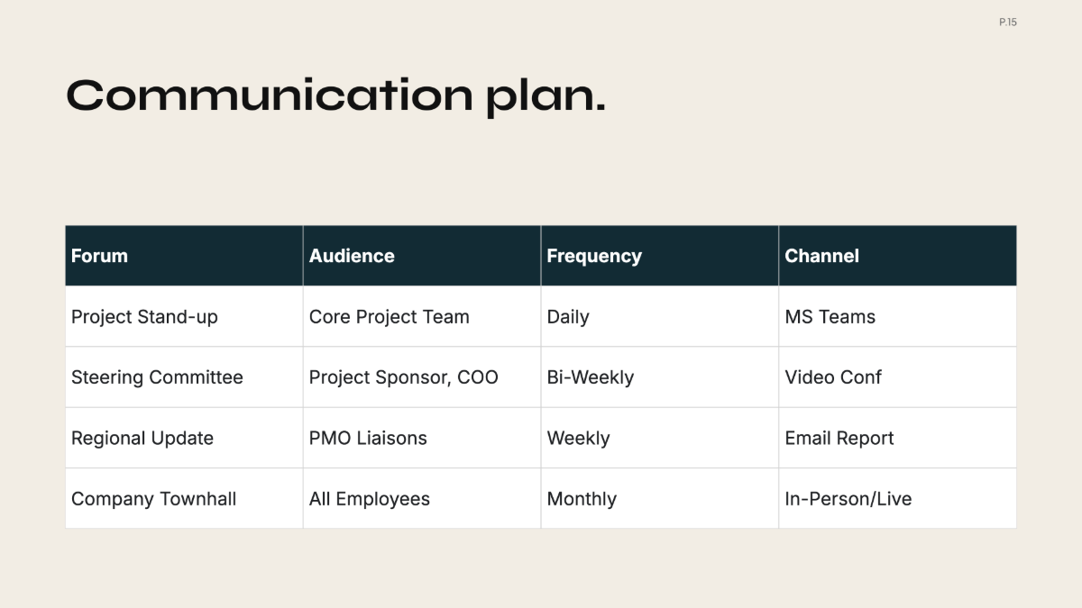 Free Resource Management Project Plan Template to Edit Online