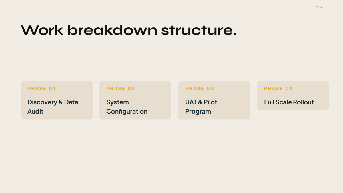 Free Resource Management Project Plan Template to Edit Online