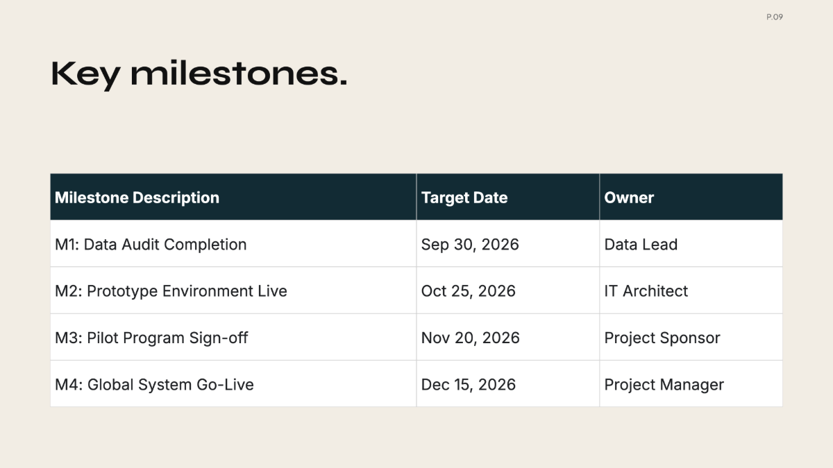 Free Resource Management Project Plan Template to Edit Online