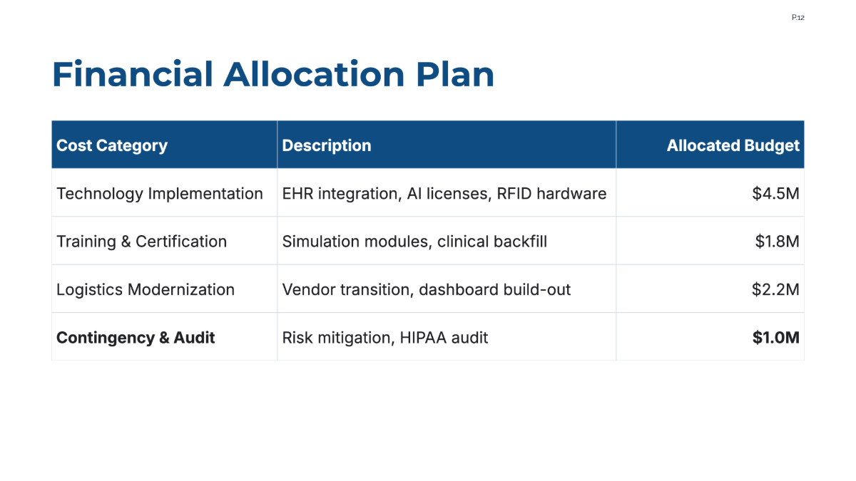Free Healthcare Project Plan Template to Edit Online