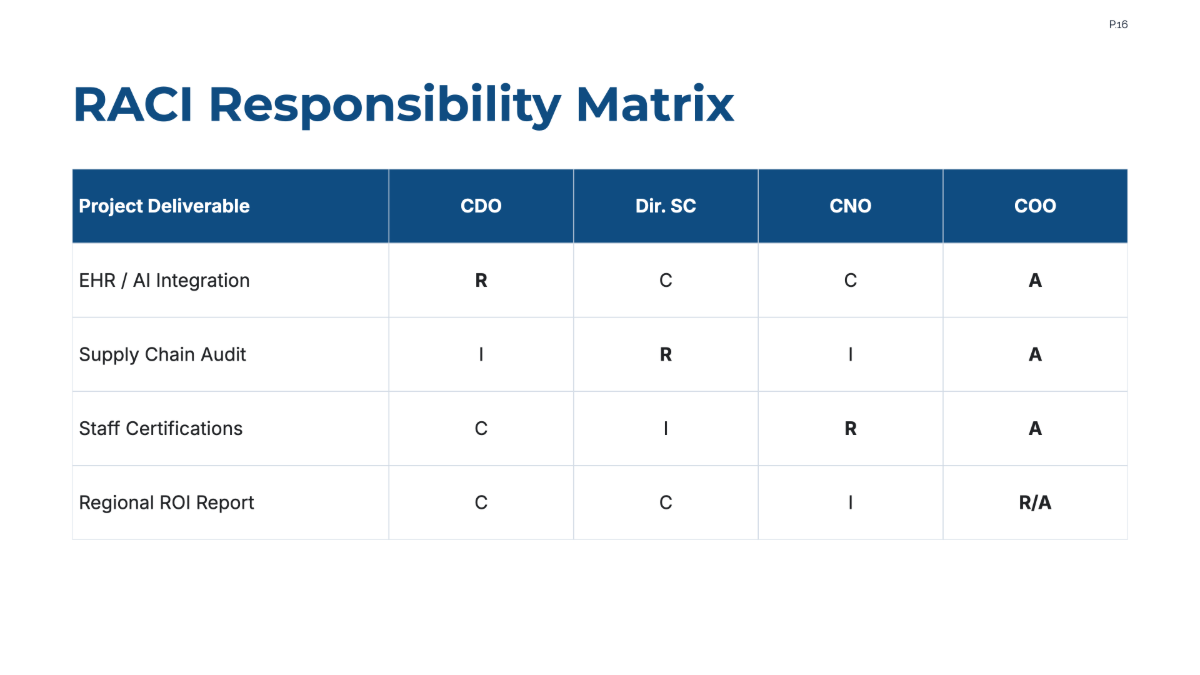 Free Healthcare Project Plan Template to Edit Online