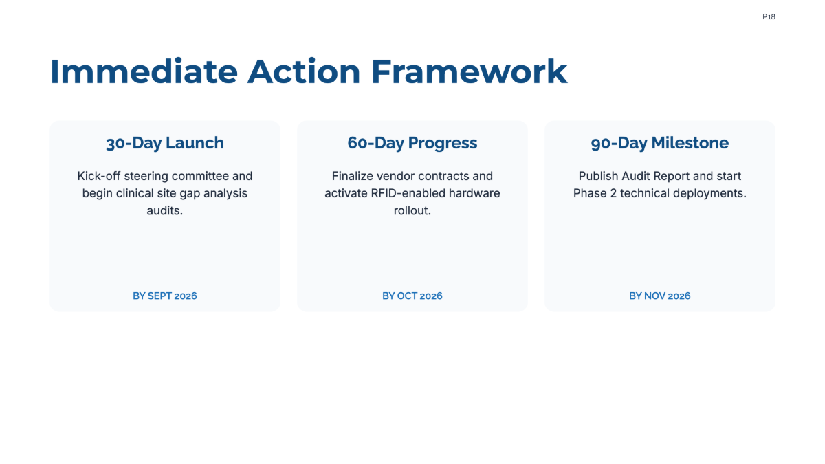Free Healthcare Project Plan Template to Edit Online