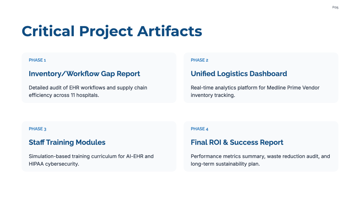 Free Healthcare Project Plan Template to Edit Online