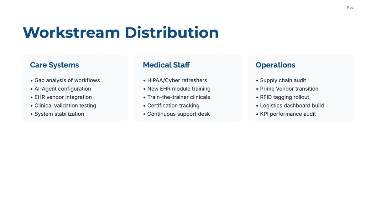 Free Healthcare Project Plan Template to Edit Online