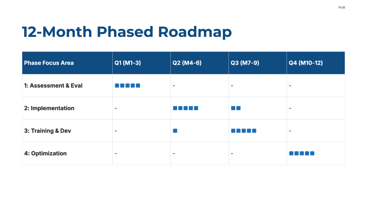 Free Healthcare Project Plan Template to Edit Online
