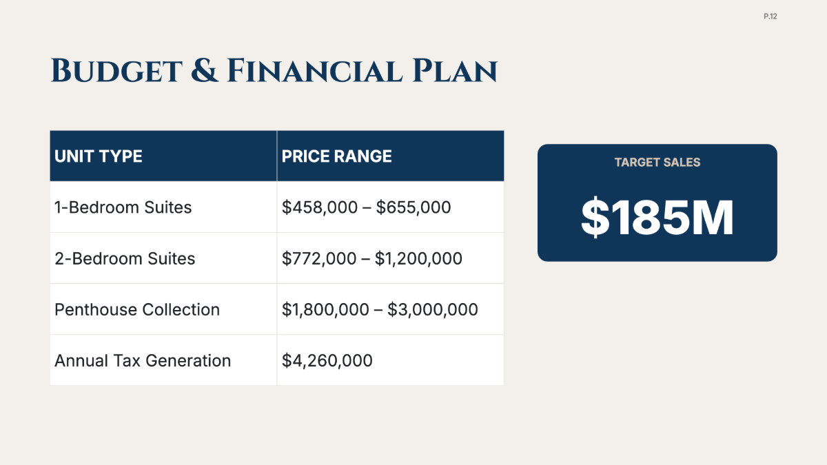 Free Real Estate Project Plan Template to Edit Online
