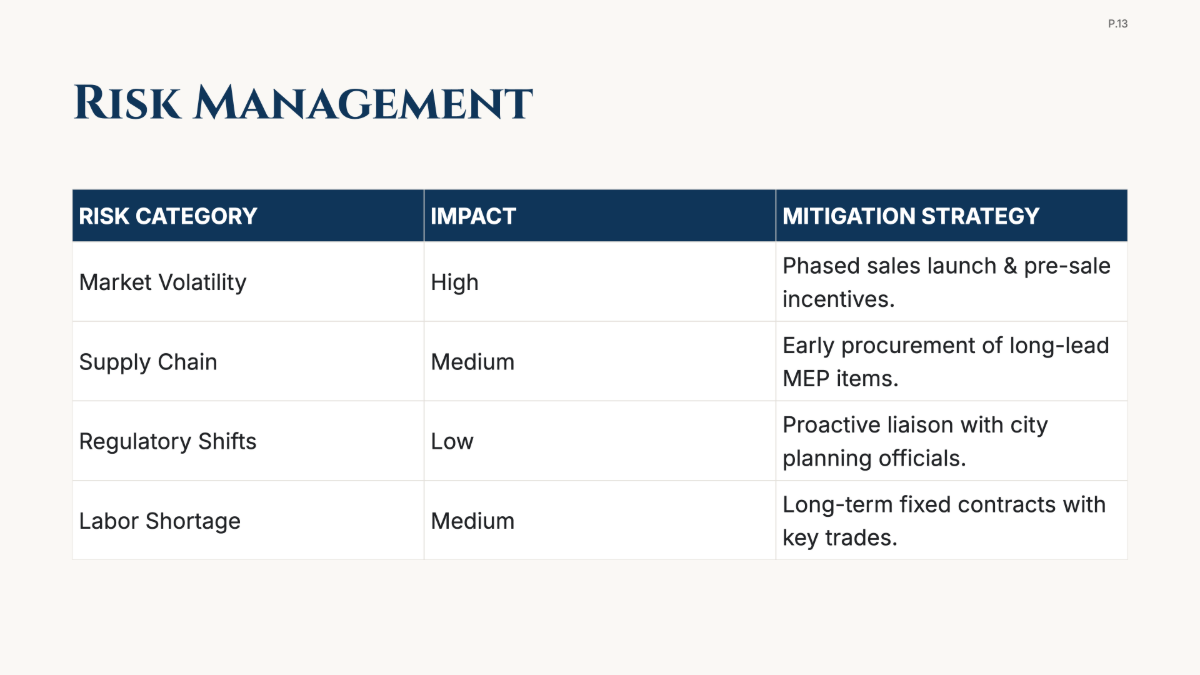 Free Real Estate Project Plan Template to Edit Online