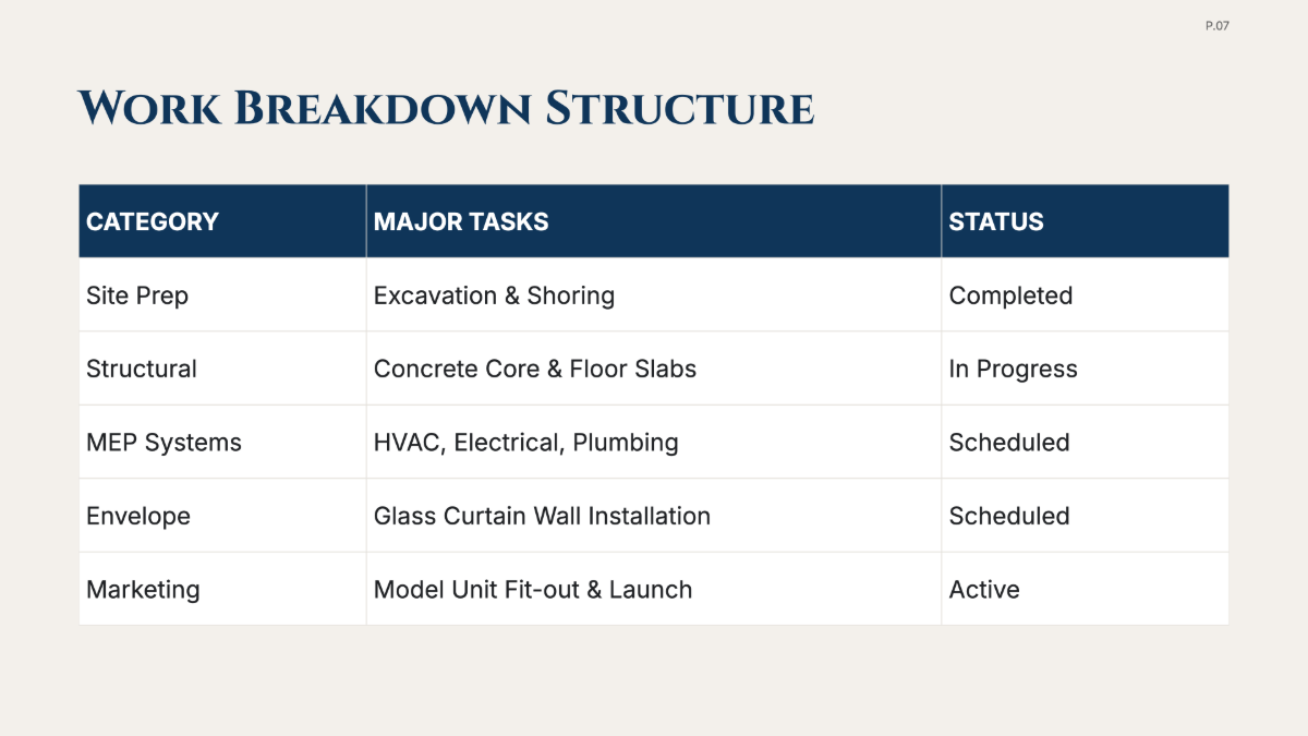 Free Real Estate Project Plan Template to Edit Online