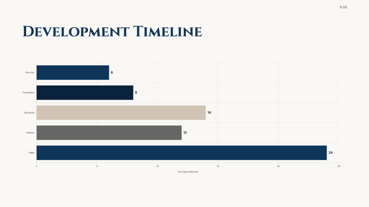 Free Real Estate Project Plan Template to Edit Online
