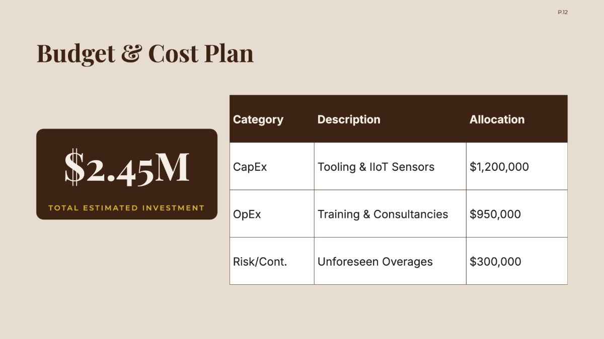 Free Manufacturing Project Plan Template to Edit Online