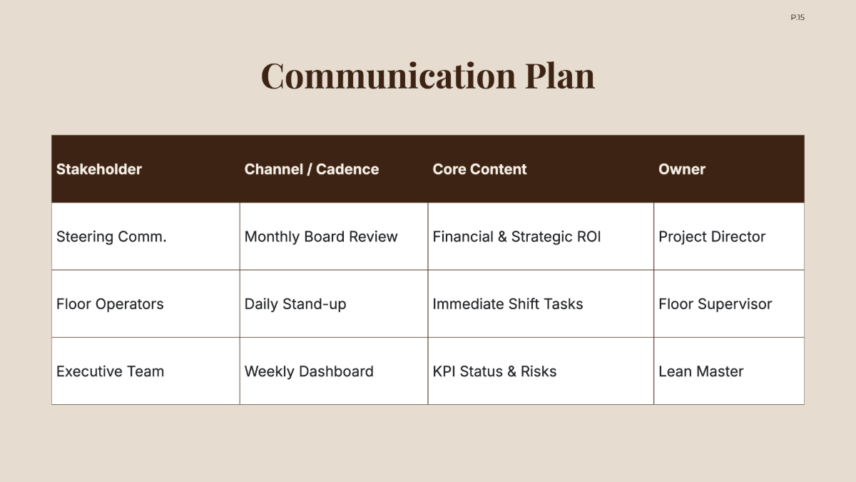 Free Manufacturing Project Plan Template to Edit Online