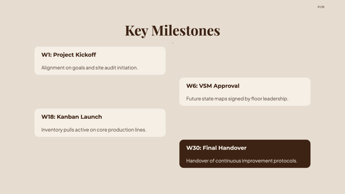 Free Manufacturing Project Plan Template to Edit Online