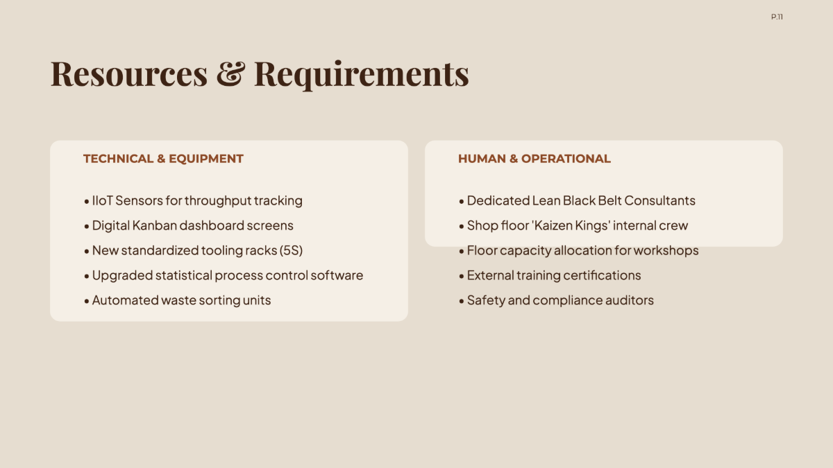 Free Manufacturing Project Plan Template to Edit Online