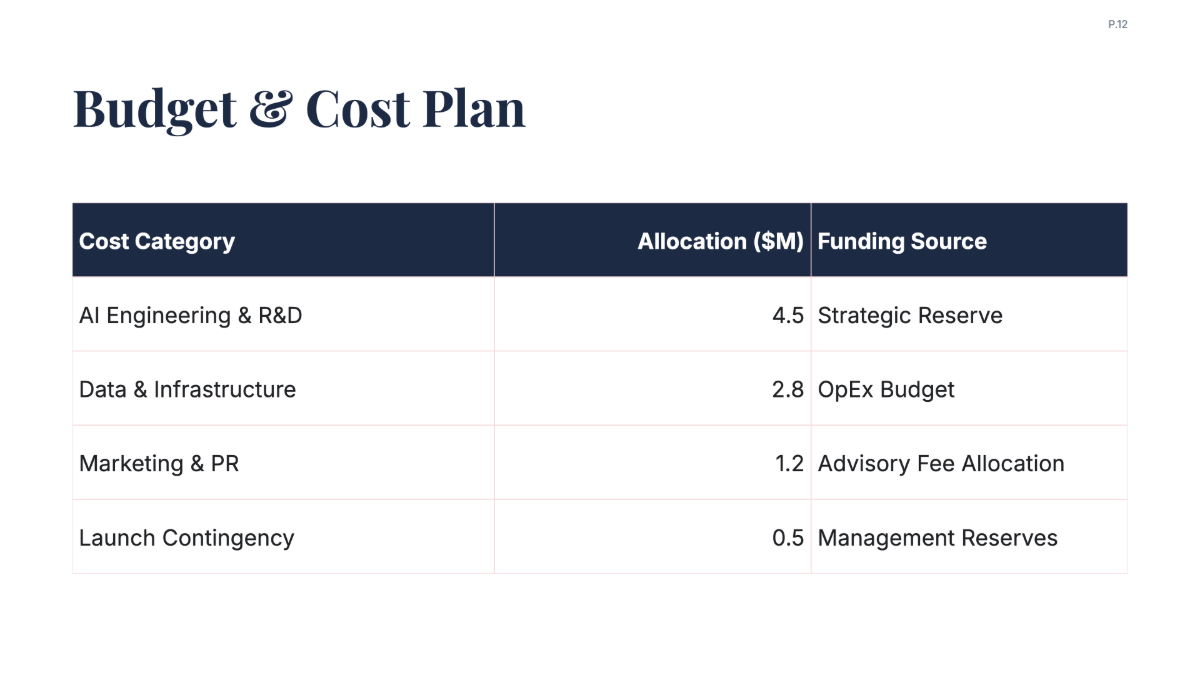 Free New Product Launch Project Plan Template to Edit Online