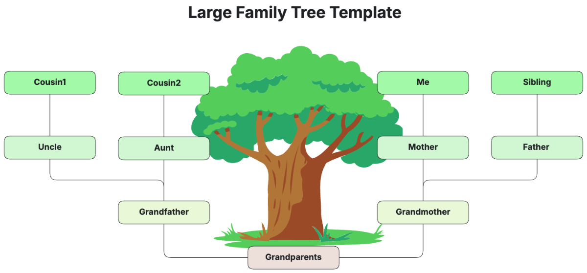 Large Family Tree Template - Edit Online & Download