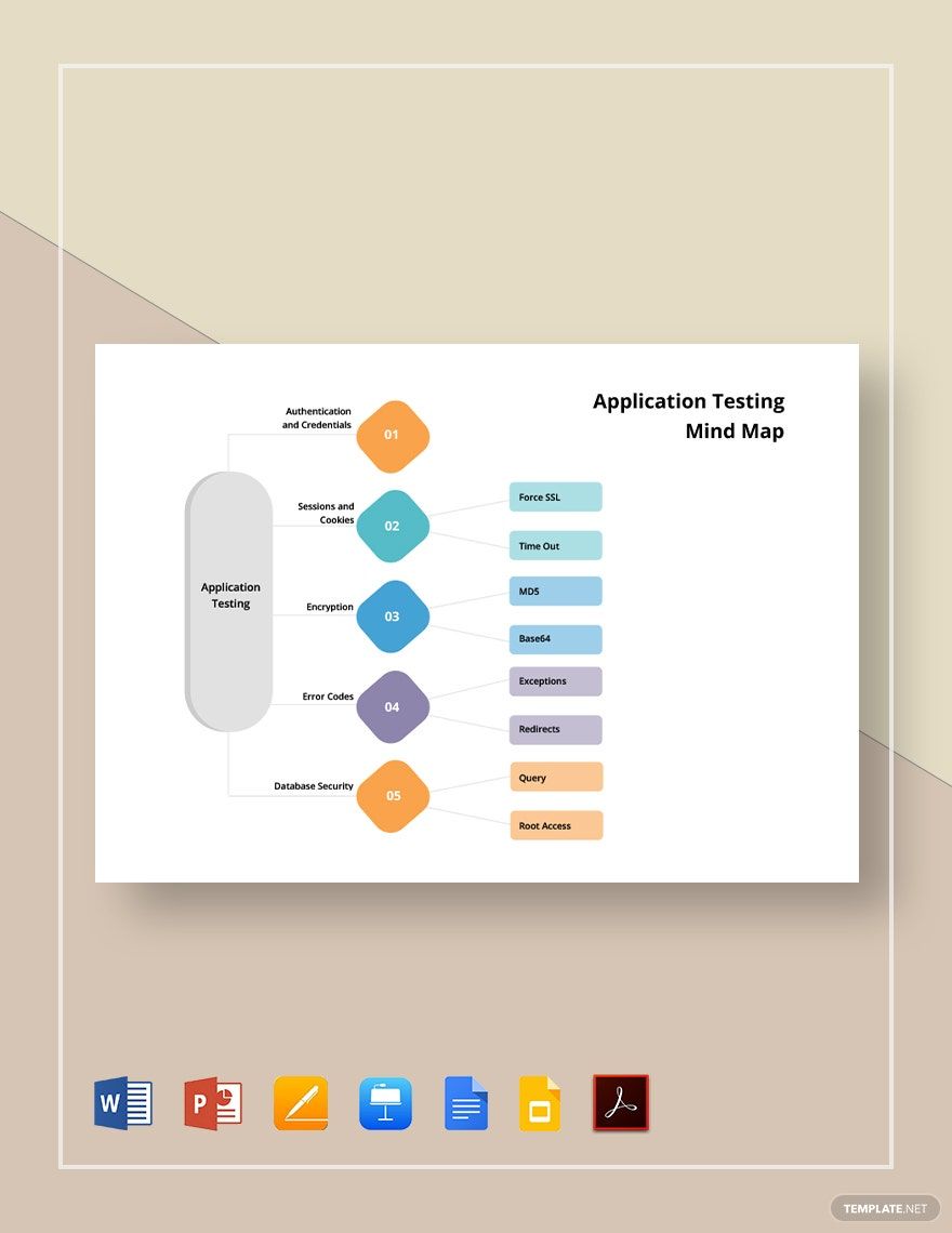 Application Testing Mind Map Template