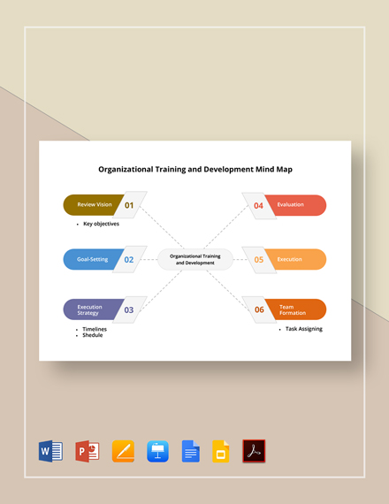 FREE Simple Training and Development Mind Map Template in Google Docs ...