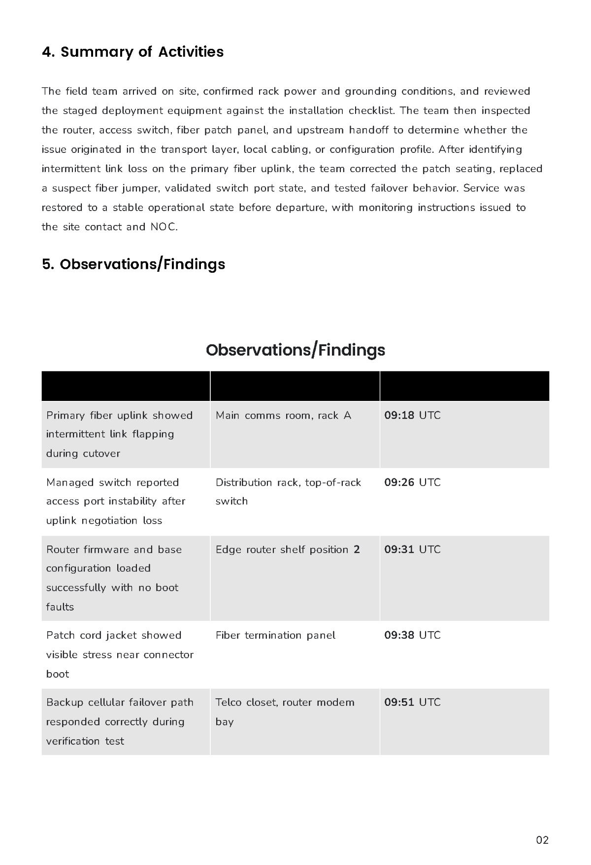 Free Field Report Template to Edit Online