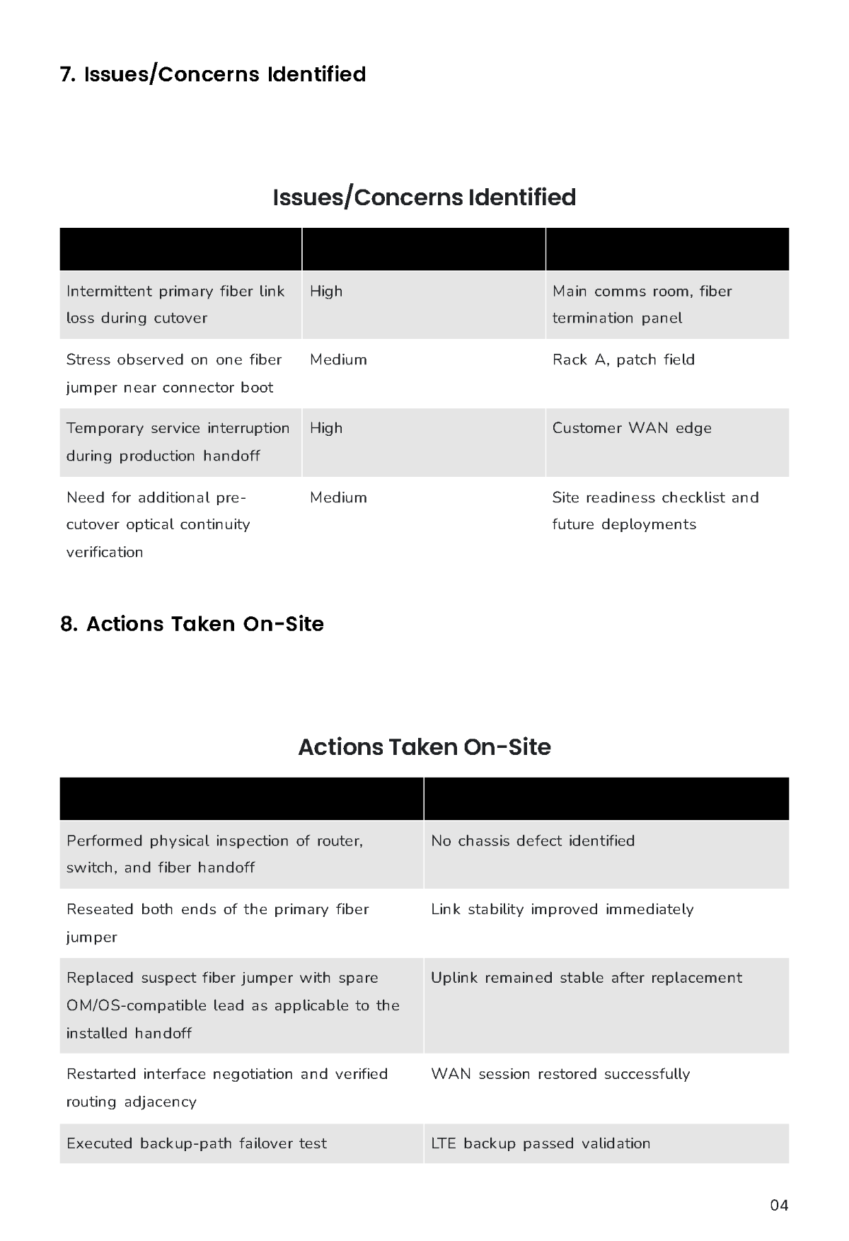 Free Field Report Template to Edit Online