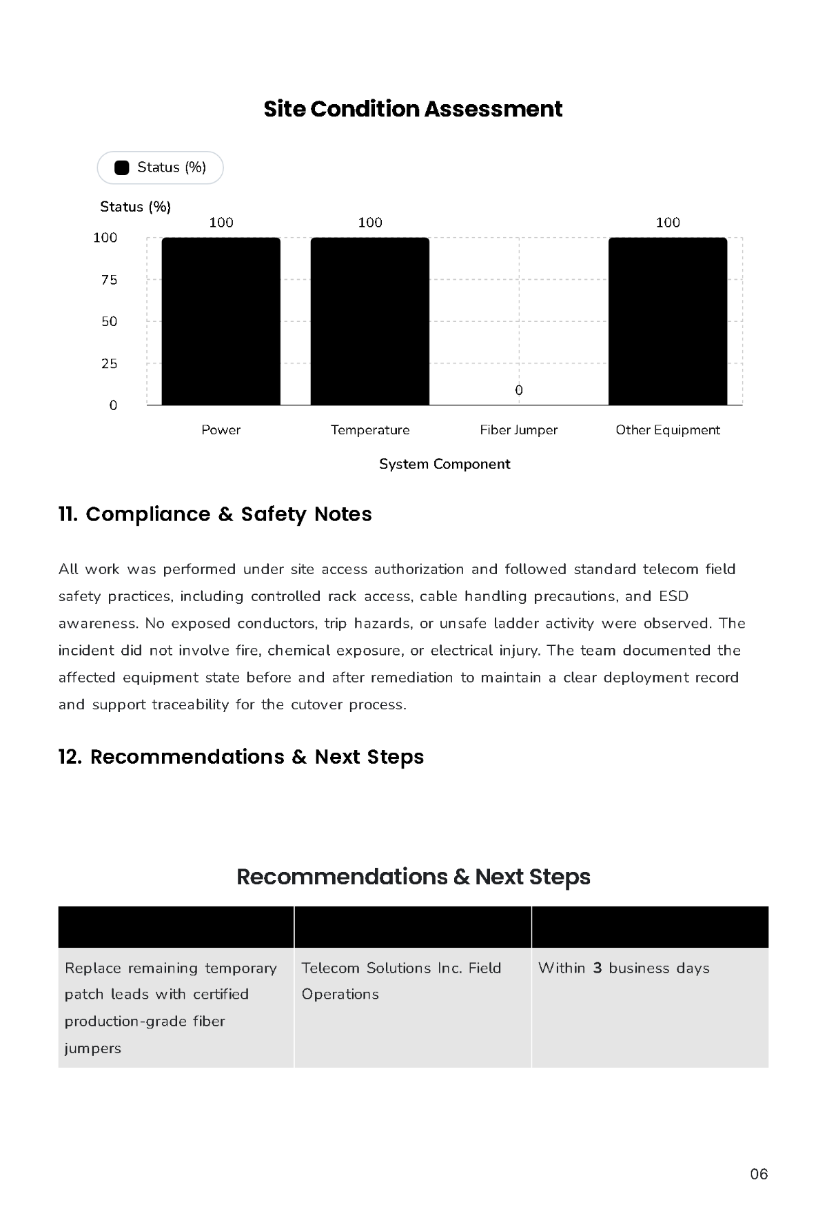 Free Field Report Template to Edit Online