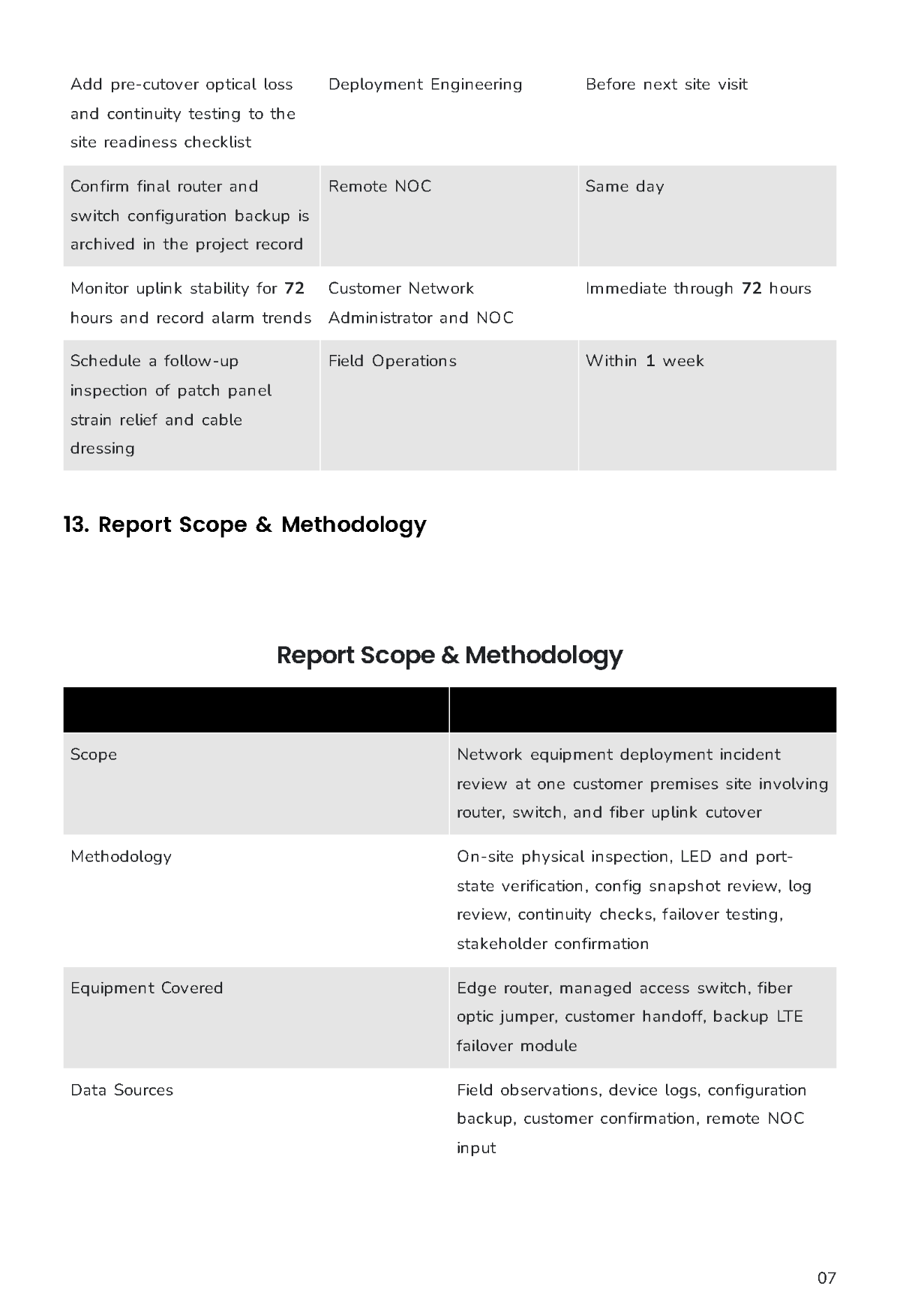 Free Field Report Template to Edit Online