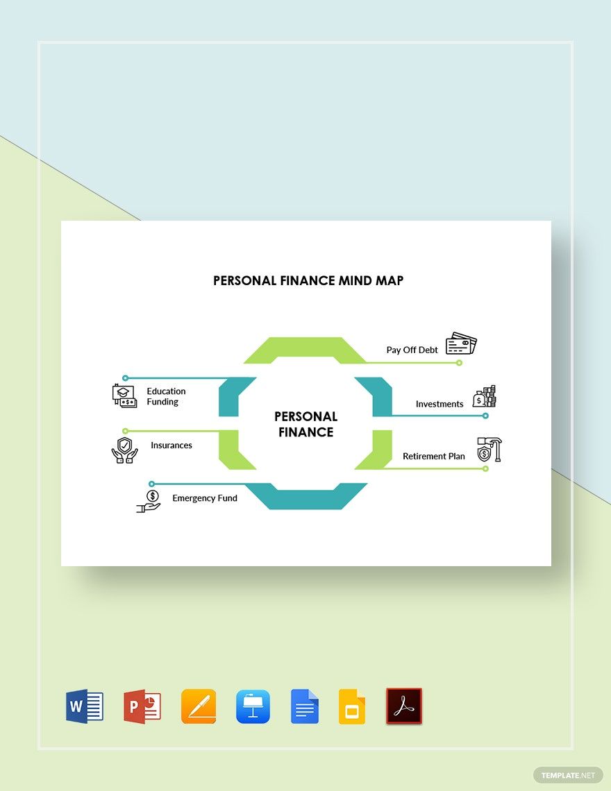 Free Personal Finance Mind Map Template