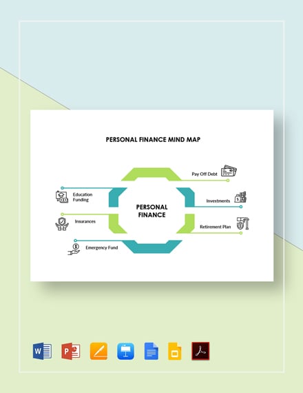 Personal Finance Mind Map