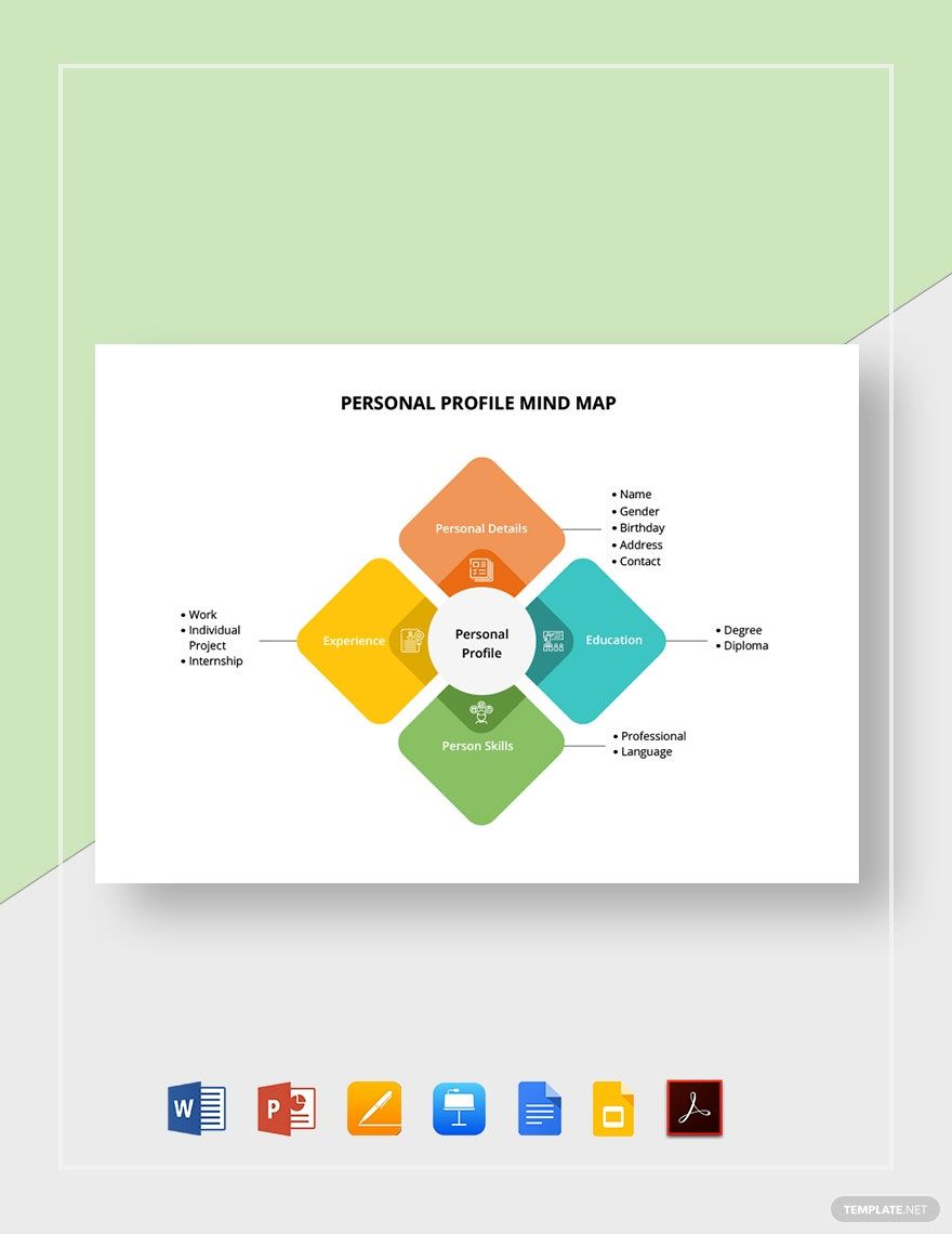 Personal Profile Mind Map Template