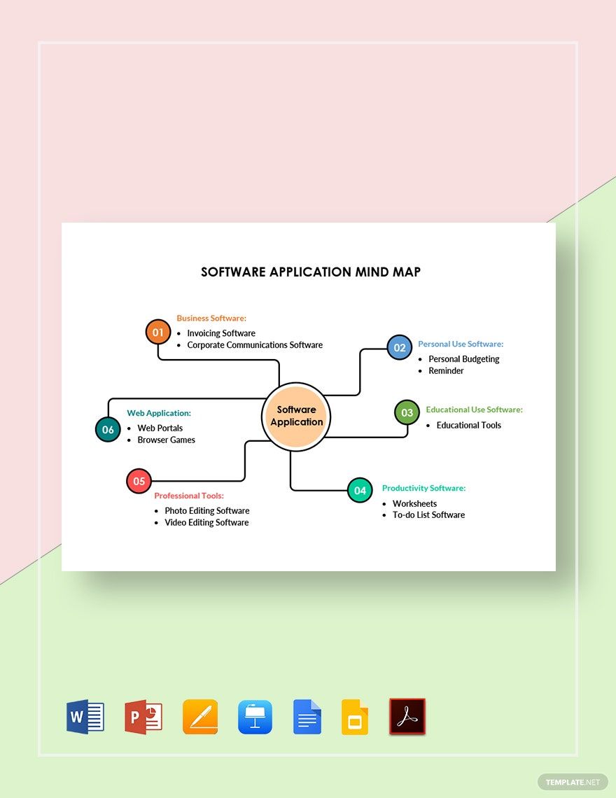 Software Application Mind Map Template