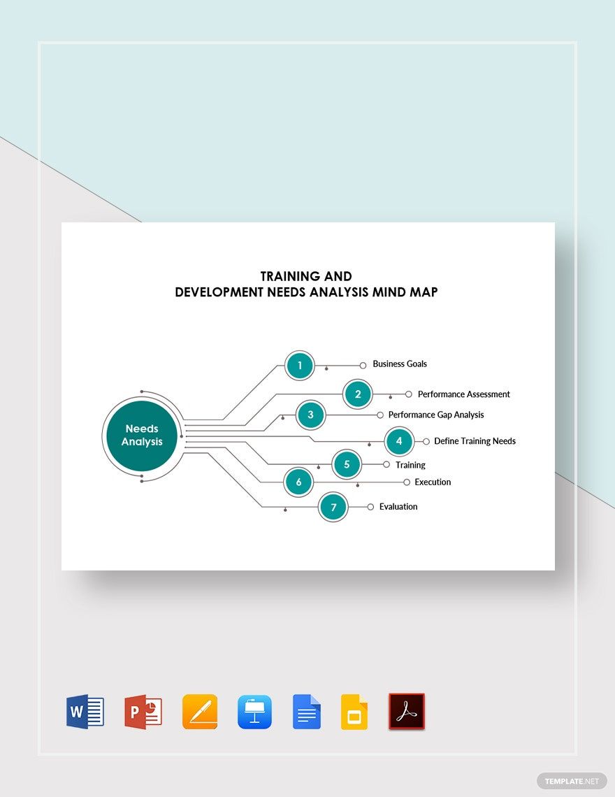 Training And Development Needs Analysis Mind Map Template Google Docs 