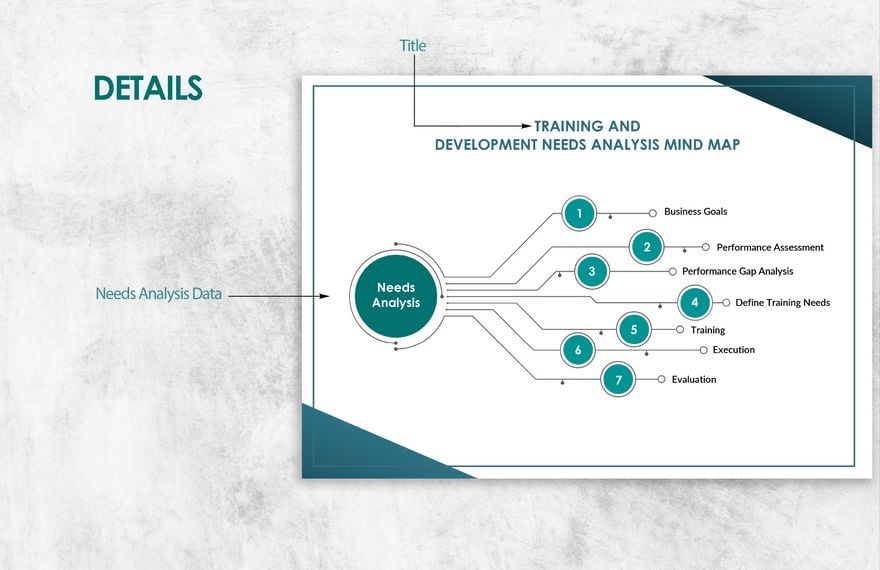 Training And Development Needs Analysis Mind Map Template