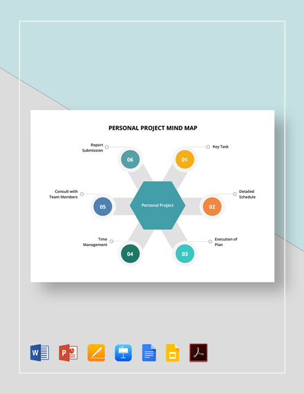 Personal Project Mind Map