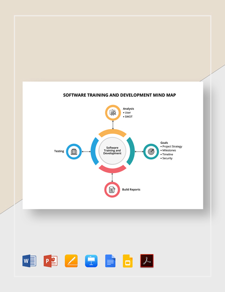 Download 9+ Training And Development Mind Map Templates ...