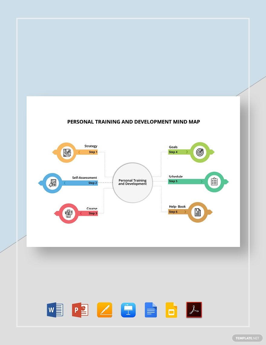 Personal Training and Development Mind Map Template