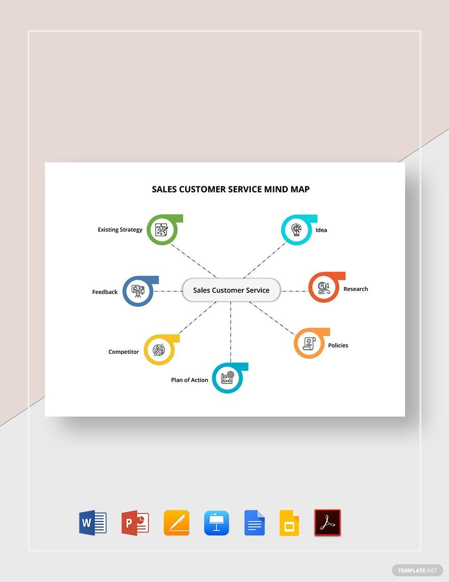 Free Sales Customer Service Mind Map Template in Word, Google Docs, PDF, Apple Pages, PowerPoint, Google Slides, Apple Keynote