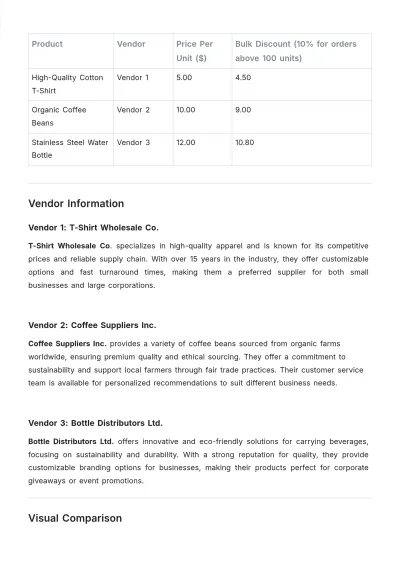 Free Wholesale Price Comparison Template to Edit Online