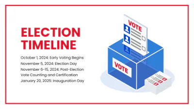 Free US Elections Presentation Template to Edit Online